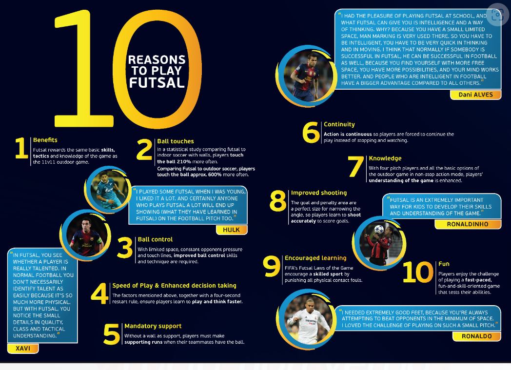 10 Reasons to play Futsal